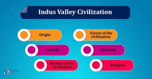 Indus Valley Civilization