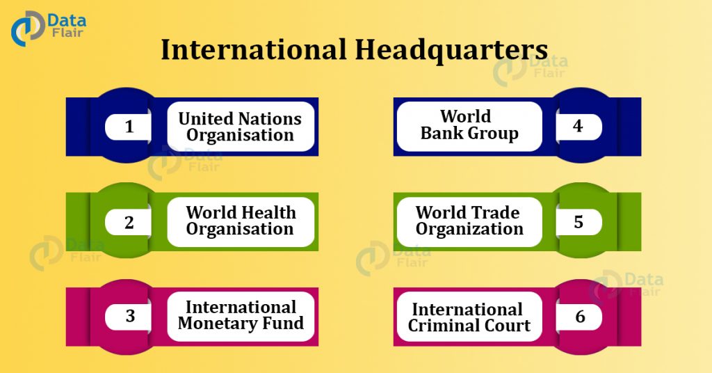 International Organizations and their Headquarters - DataFlair