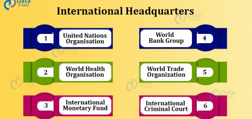 International organizations and their Headquarters