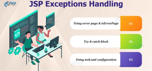 Exception Handling in JSP