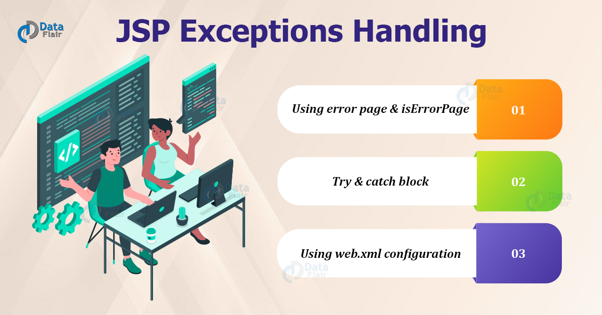 What is Exception handling in java programming? - Spark Databox