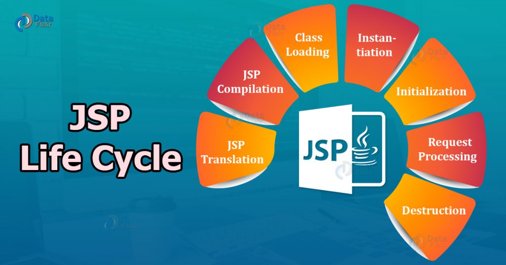 Life Cycle Of JSP - Introduction, Phases And Methods - DataFlair