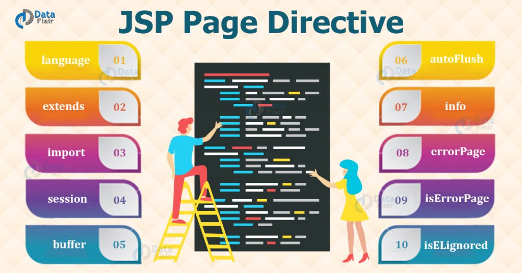 jsp page directive example