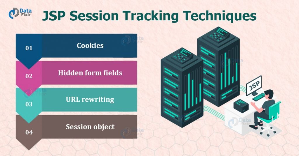 jsp program for session tracking