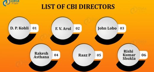 List of CBI Directors of India