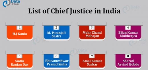List of Chief Justice of India