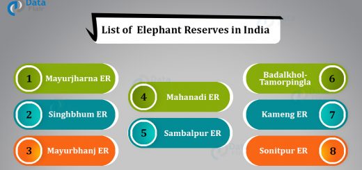List of Elephant Reserves in India
