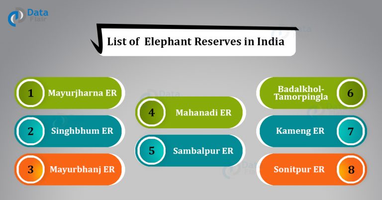 Major Elephant Reserves in India - DataFlair