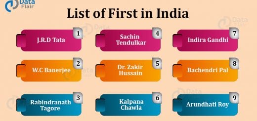 List of First in India