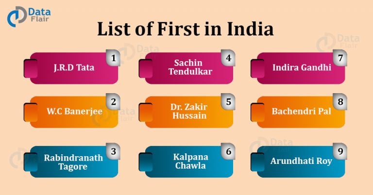 First in India - List of First Indians in Science, Governance, Sports ...