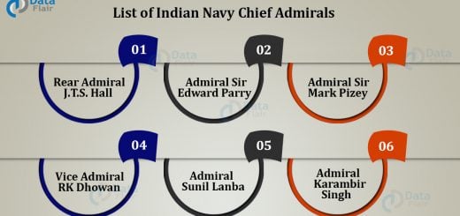List of Indian Navy Chief Admirals