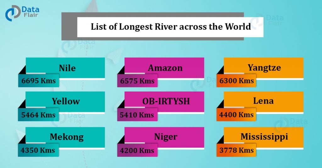 Top 50 Longest Rivers of the World DataFlair