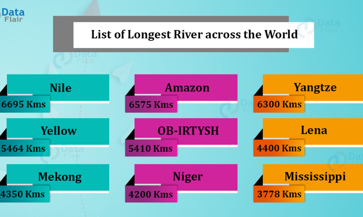 Top 50 Longest Rivers Of The World Dataflair