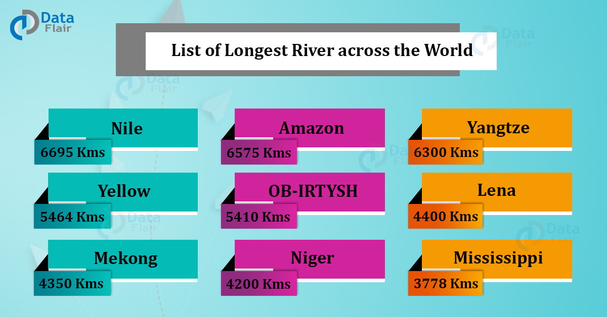 Top 50 Longest Rivers Of The World Dataflair 4582