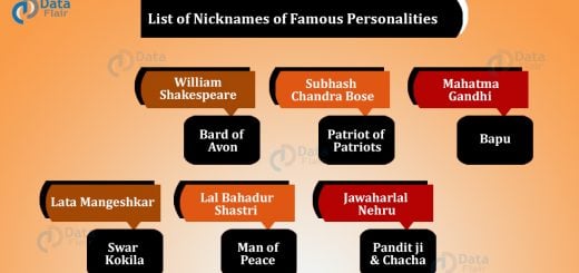 List of Nicknames of Famous Indian Personalities