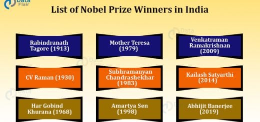 List of Nobel Prize Winners in India