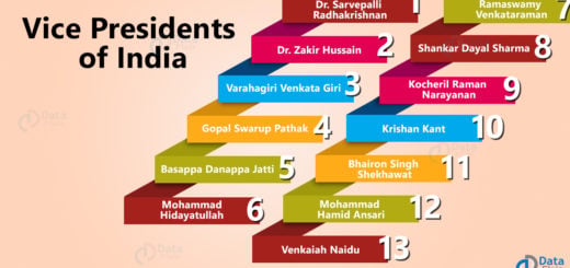 List of Vice Presidents of India
