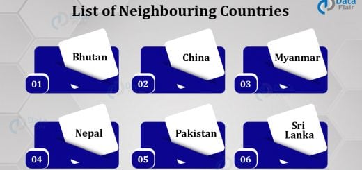 List of neighbouring countries of India