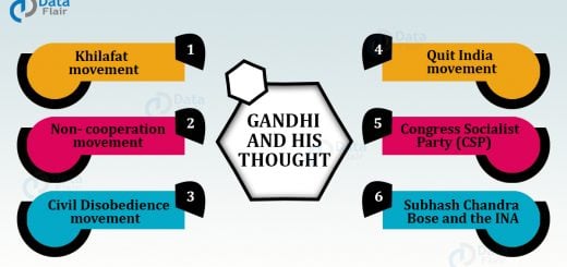 Mahatma Gandhi and his thoughts