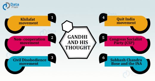 Mahatma Gandhi and his thoughts