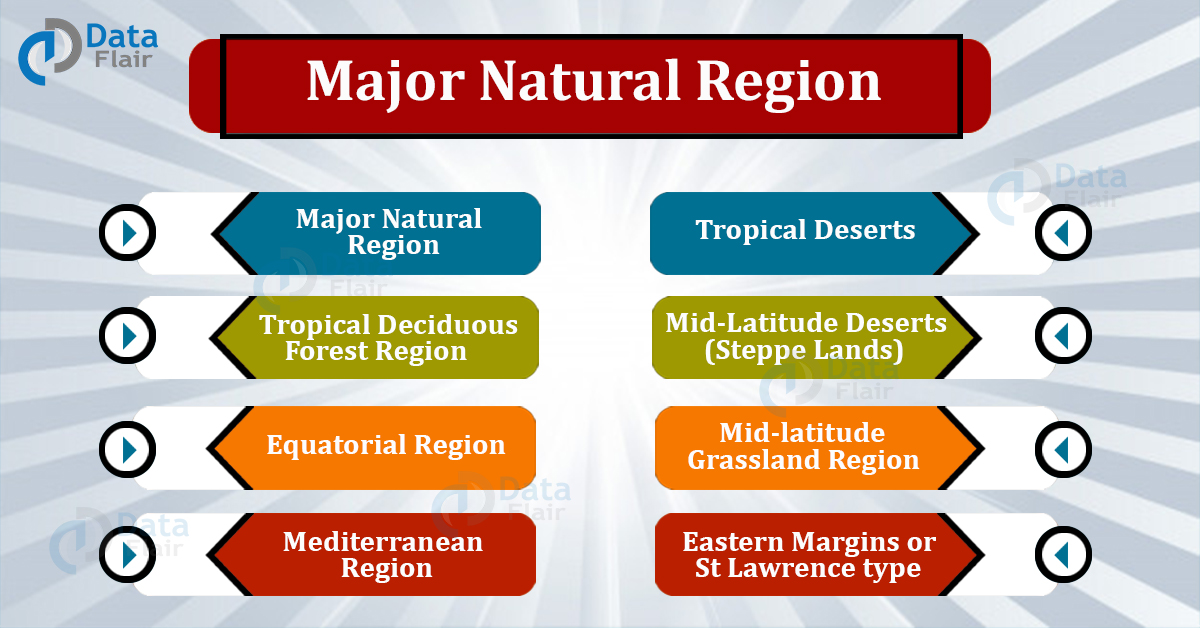 Major Natural Regions of the World - DataFlair