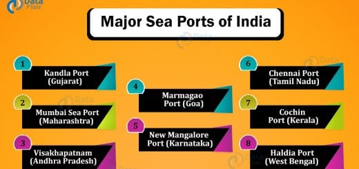 Major Sea Ports in India