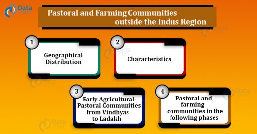 Pastoral and Farming Communties outside the Indus region