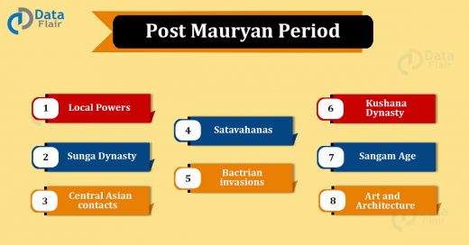 Post Mauryan Period