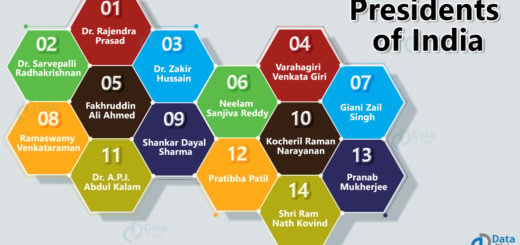 Presidents of India