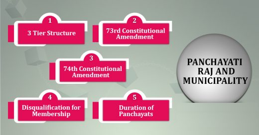 Panchayati Raj system in india