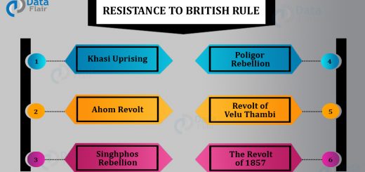 revolt of 1857