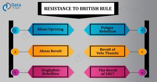 revolt of 1857