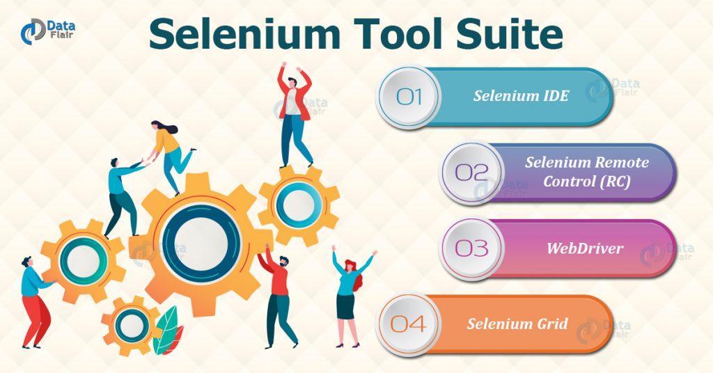 Selenium Tool Suite