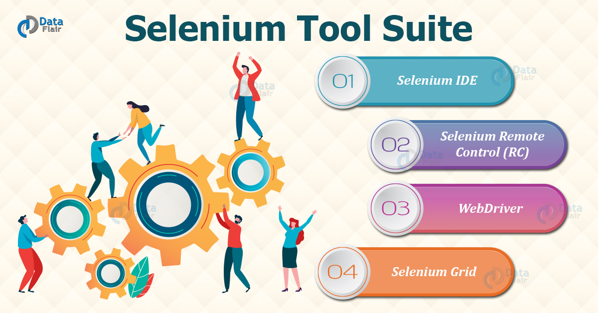 Suite tools. Selenium Tool.