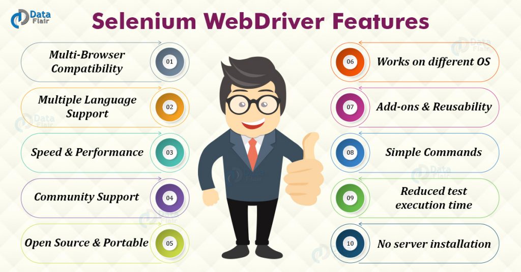 features of Selenium WebDriver