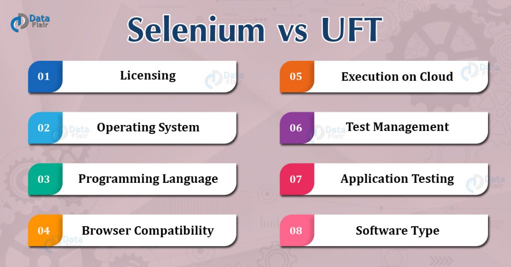 Selenium vs UFT