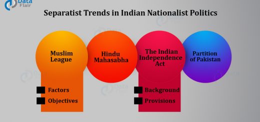 Muslim league in india