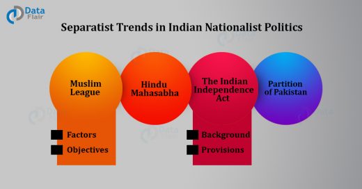 Muslim league in india