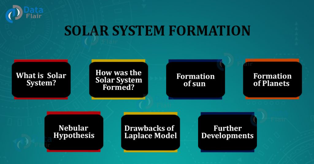 Solar system formation