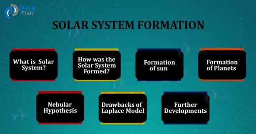 Solar system formation