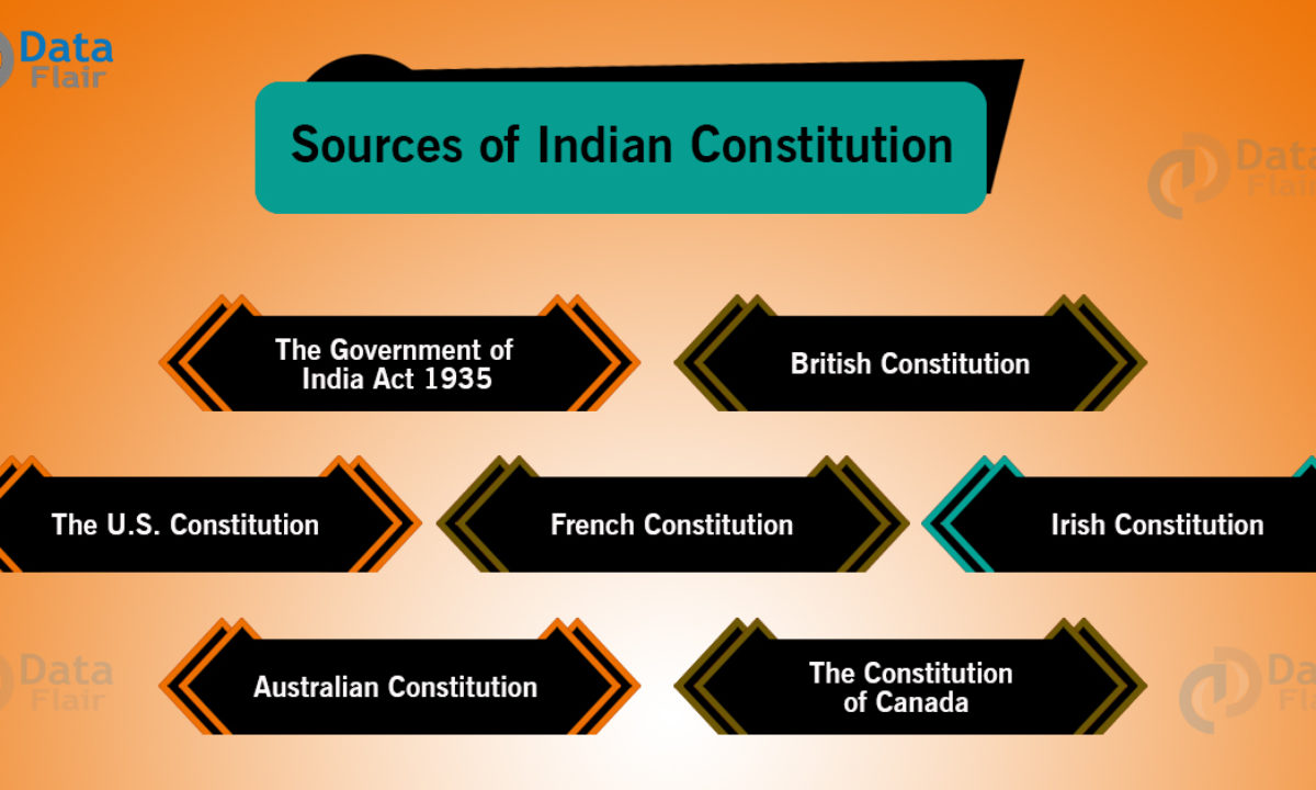 Article 143 clearance of the constitution