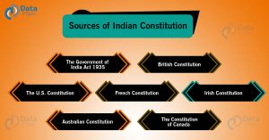 Sources of Indian Constitution - Features Borrowed - DataFlair