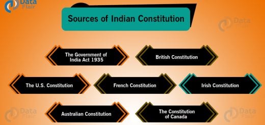 Sources of Indian Constitution