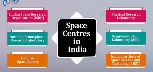Space Center in India