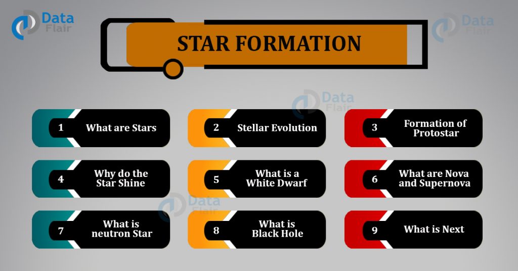 Star formation