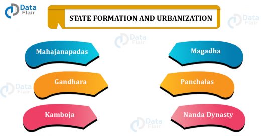 State formation and urbanization