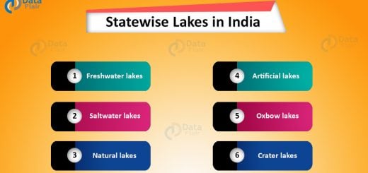 Statewise Lakes of India