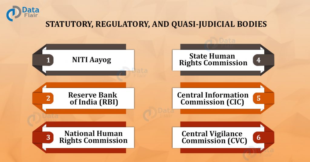 Statutory Regulatory And Quasi Judicial Bodies In India DataFlair