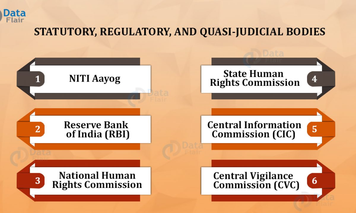 Statutory Regulatory And Quasi Judicial Bodies In India Dataflair