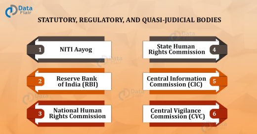 Statutory, regulatory and Quasi-Judicial body in India